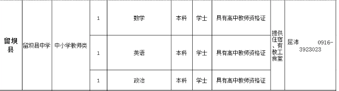 陕西汉中市2022公费师范生招聘135人公告