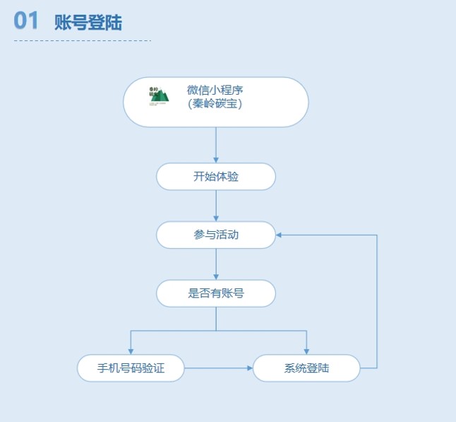 正在上传... 579c2f1911b353e84bb2e839e68807fe.jpg